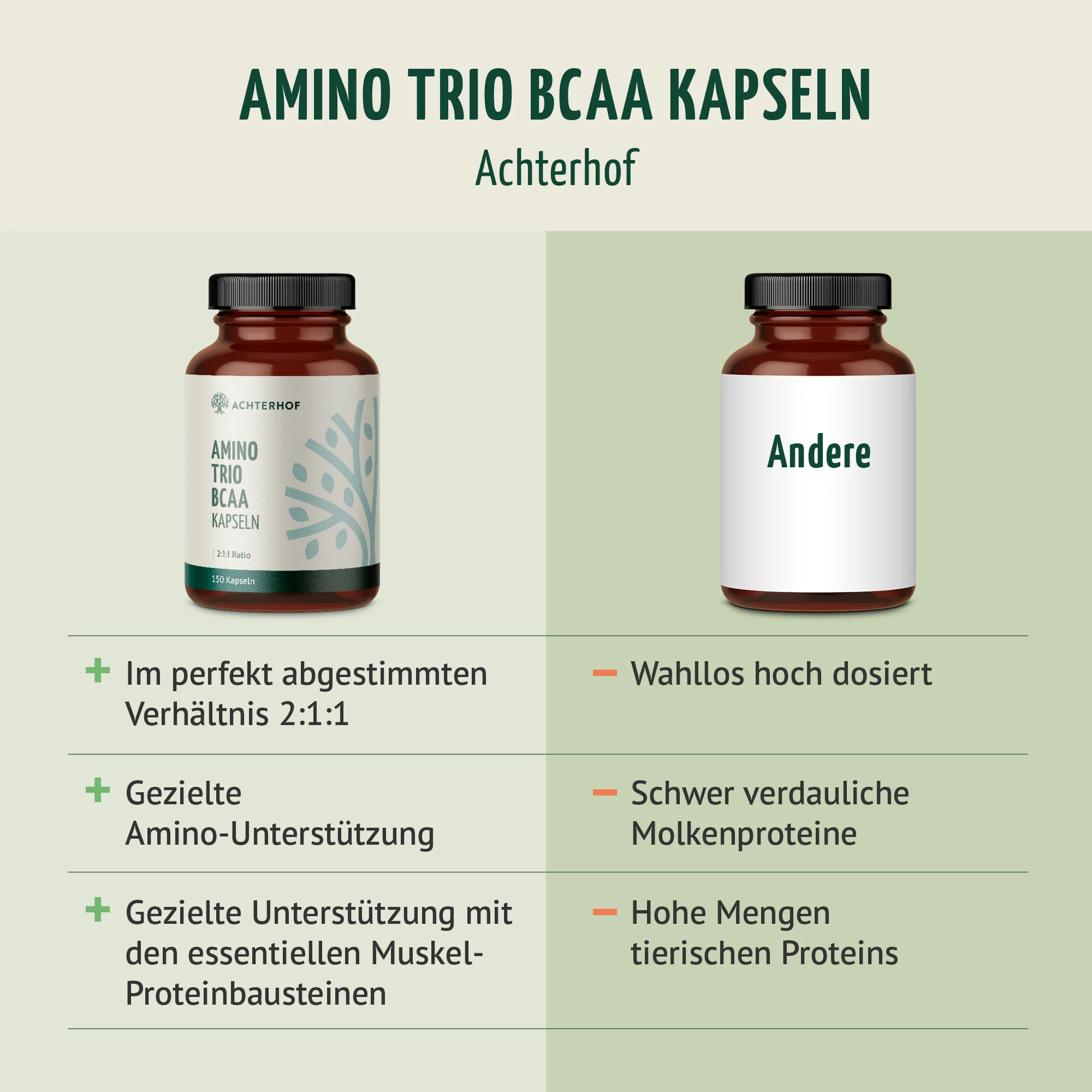 Amino Trio BCAA Kapseln (150 Kapseln) - Image 5