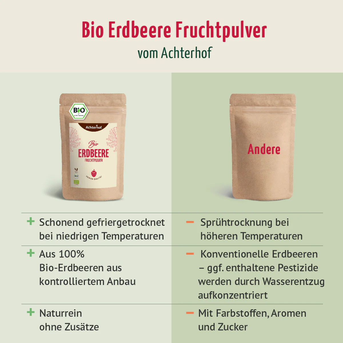 Bio Erdbeere Fruchtpulver (100g) - Image 7
