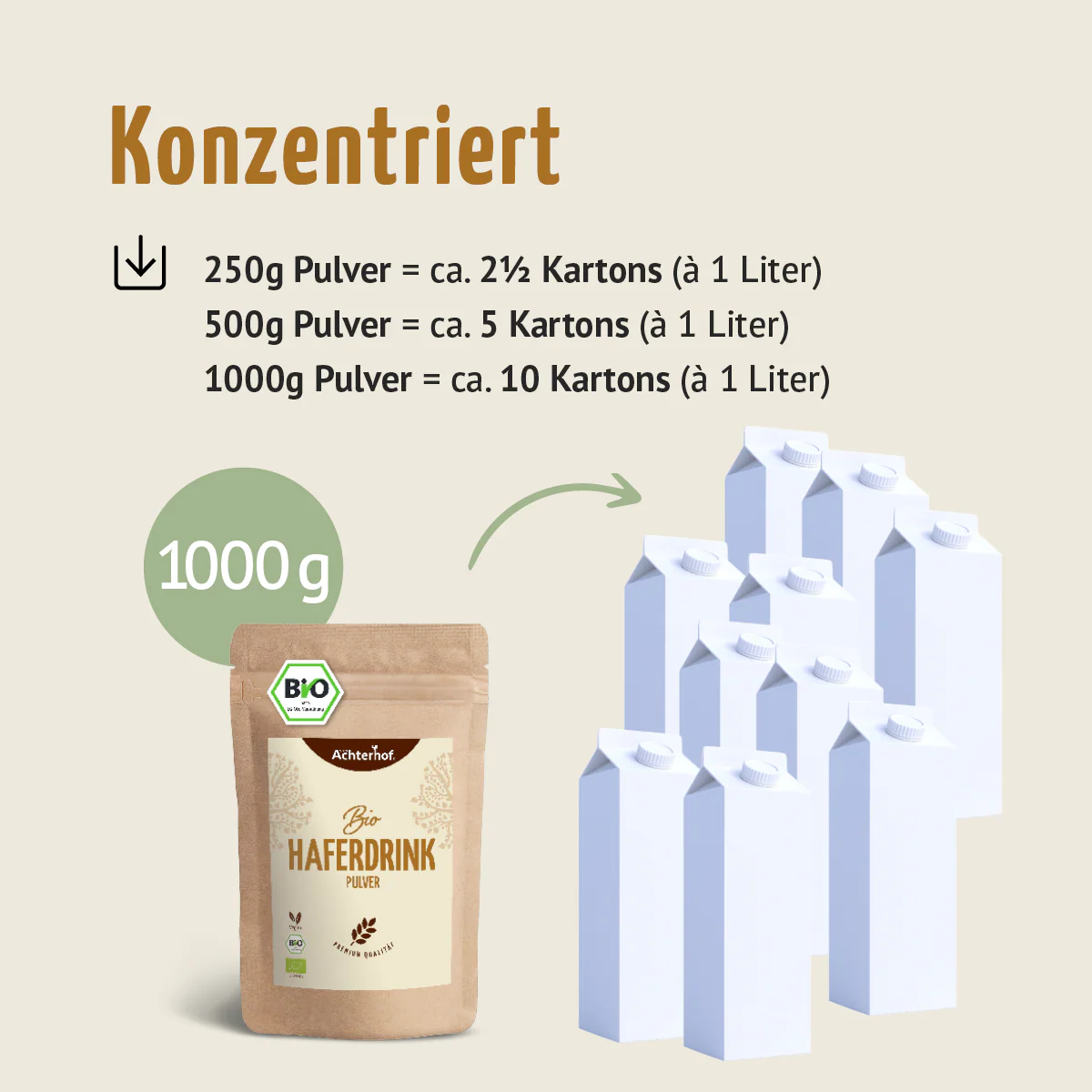 Bio Haferdrink Pulver (1000g) - Image 6