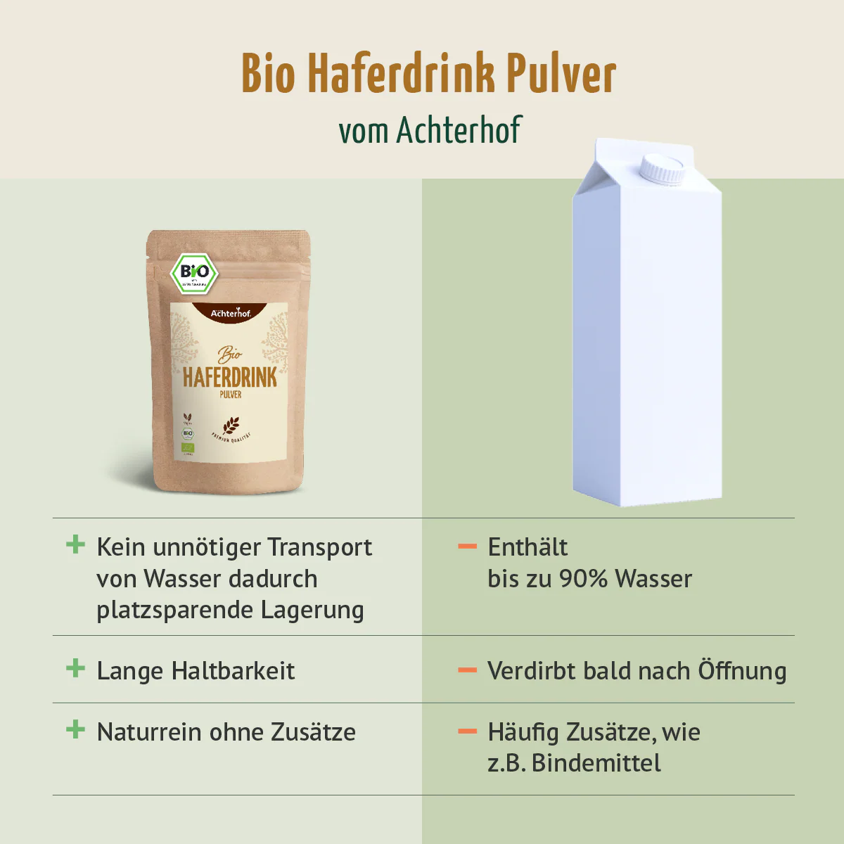 Bio Haferdrink Pulver (250g) - Image 7