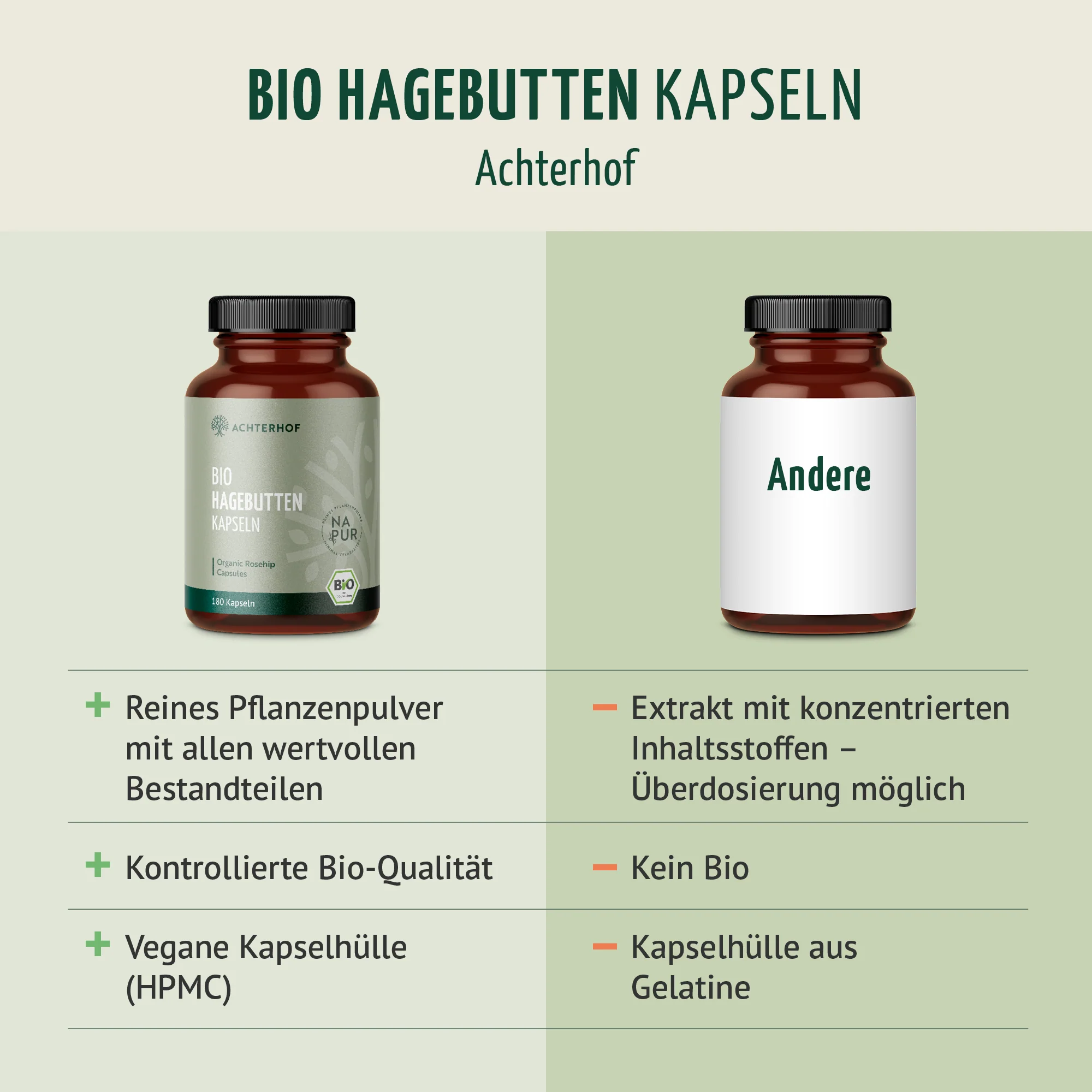 Bio Hagebutten Kapseln (180 Kapseln) - Image 5