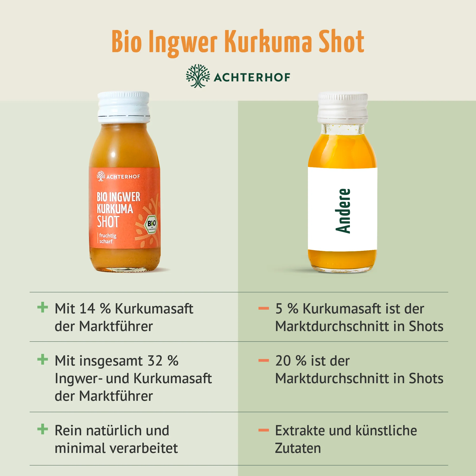 Bio Ingwer Kurkuma Shot (7 x 60ml) - Image 6