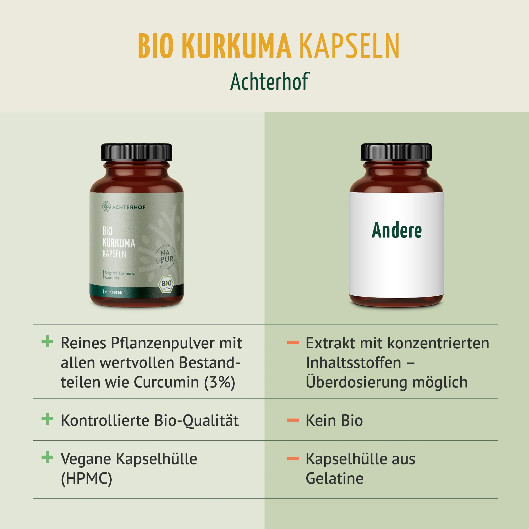 Bio Kurkuma Kapseln (180 Kapseln) - Image 6