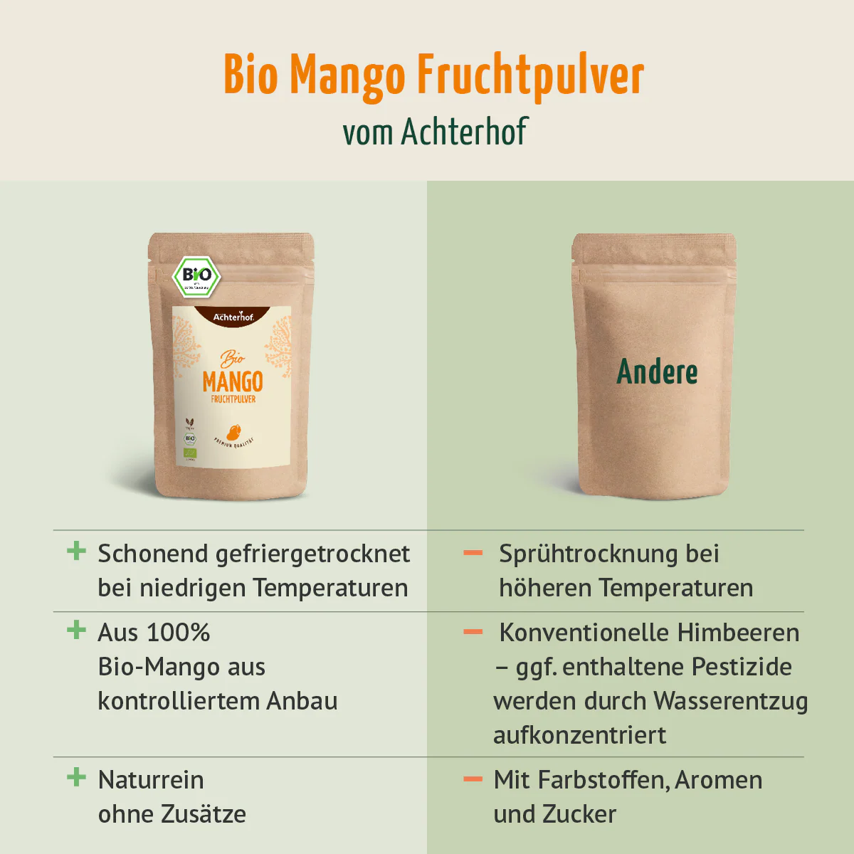 Bio Mango Fruchtpulver (100g) - Image 7