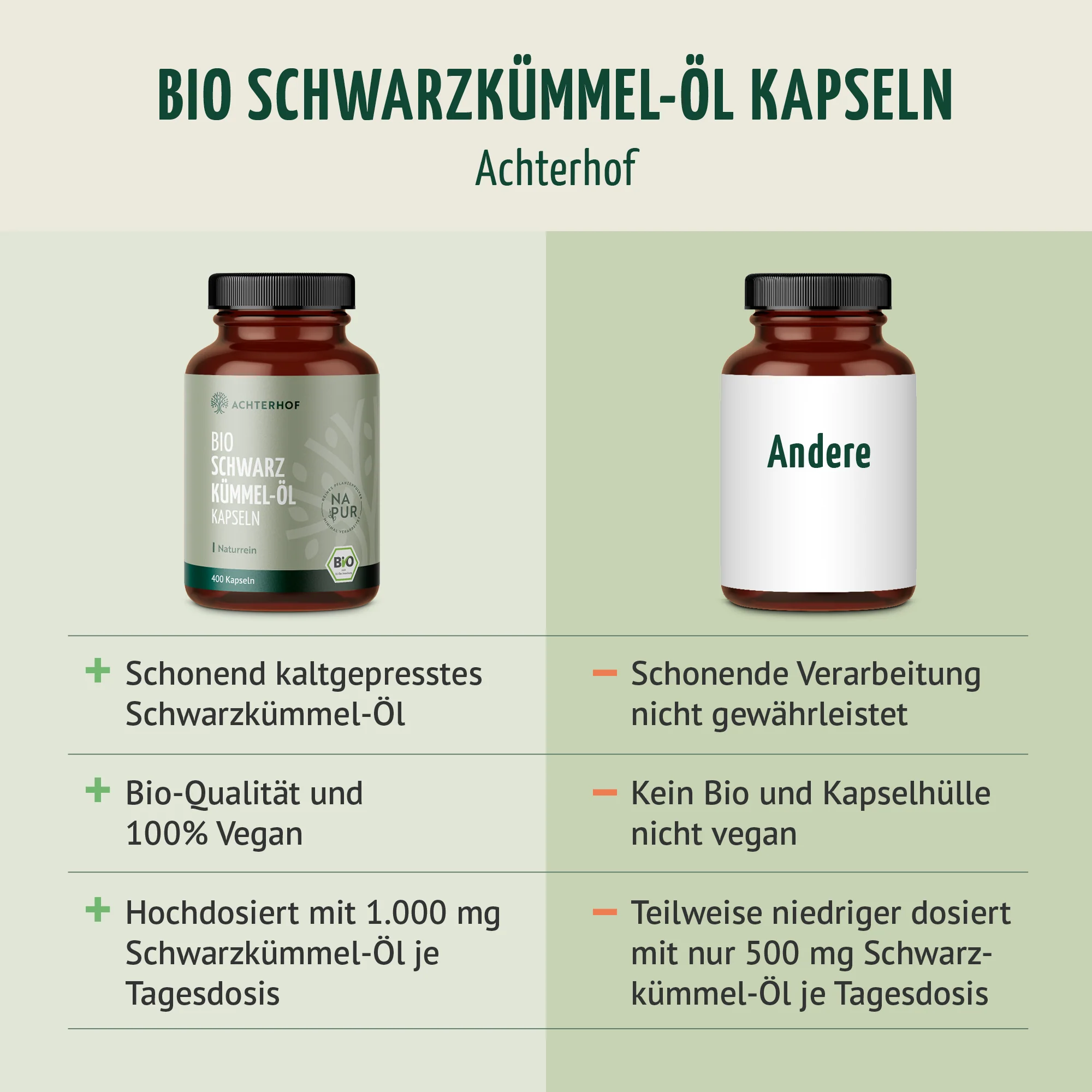 Bio Schwarzkümmel-Öl Kapseln (400 Kapseln) - Image 7