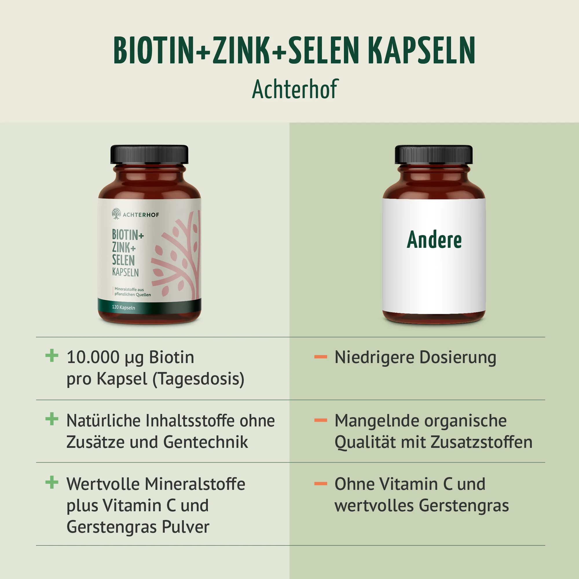 Biotin+Zink+Selen Kapseln (120 Kapseln) - Image 9