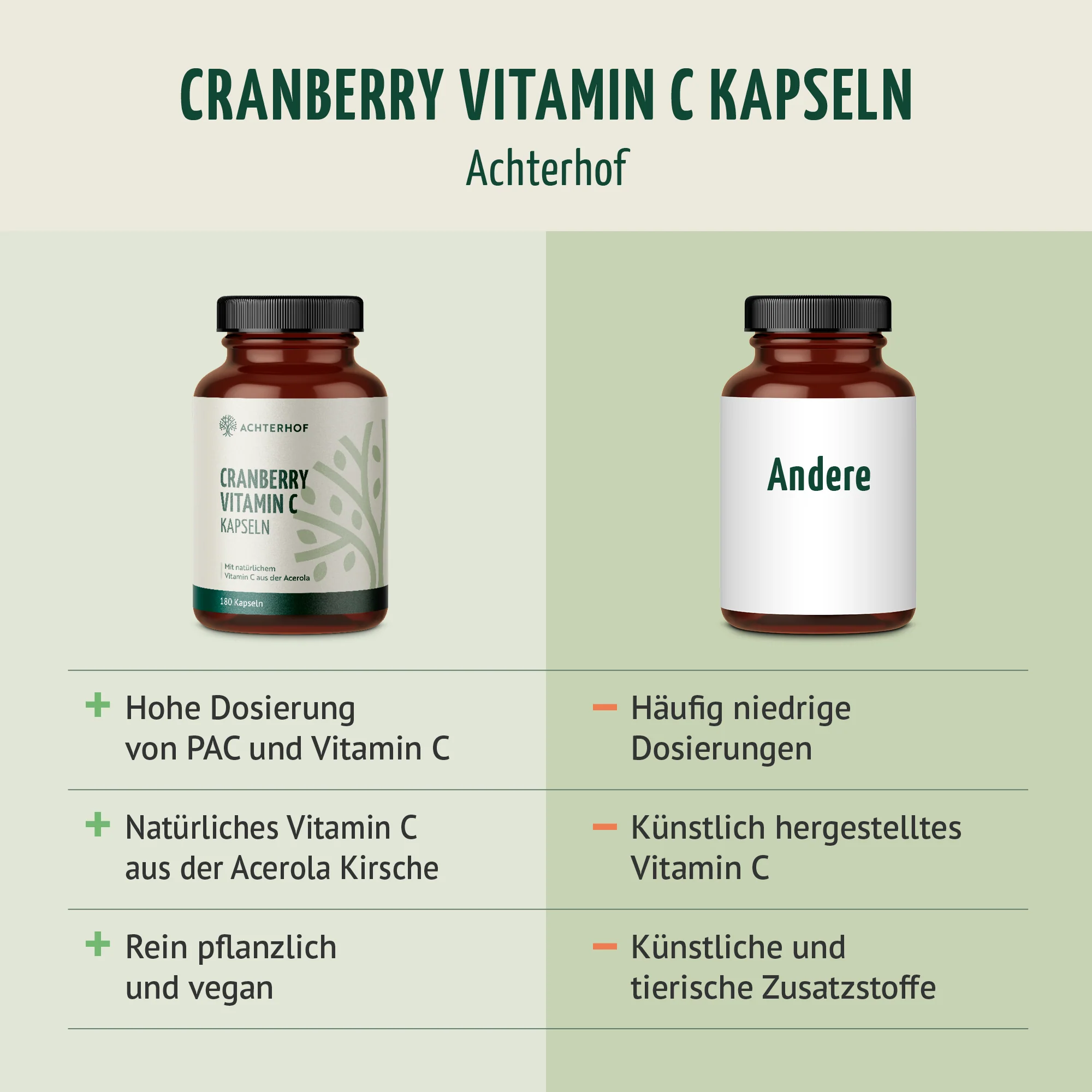 Cranberry Vitamin C Kapseln (180 Kapseln) - Image 5