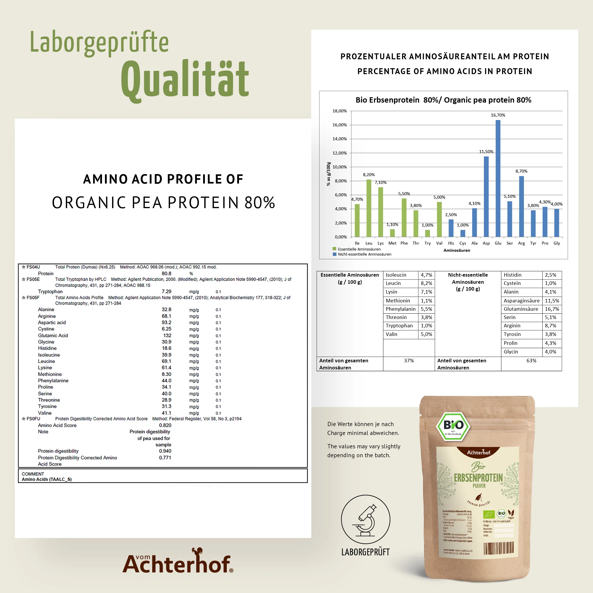 Erbsenprotein Pulver Bio (250g) - Image 9