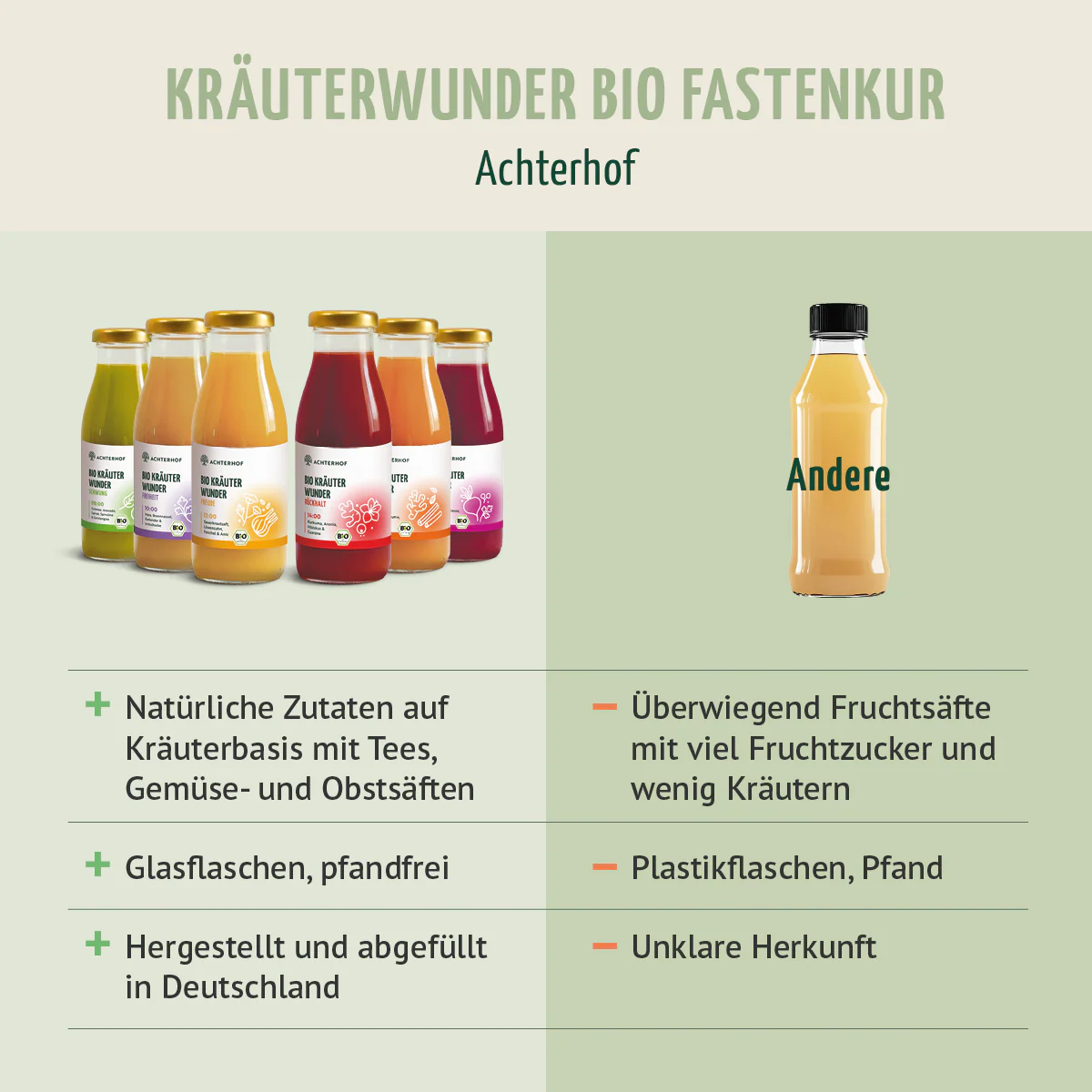 Kräuterwunder Bio Fastenkur 1-7 Tage (6 Flaschen pro Tag) - Image 10