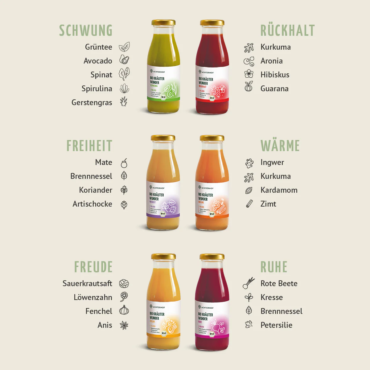 Kräuterwunder Bio Fastenkur 1-7 Tage (6 Flaschen pro Tag) - Image 8