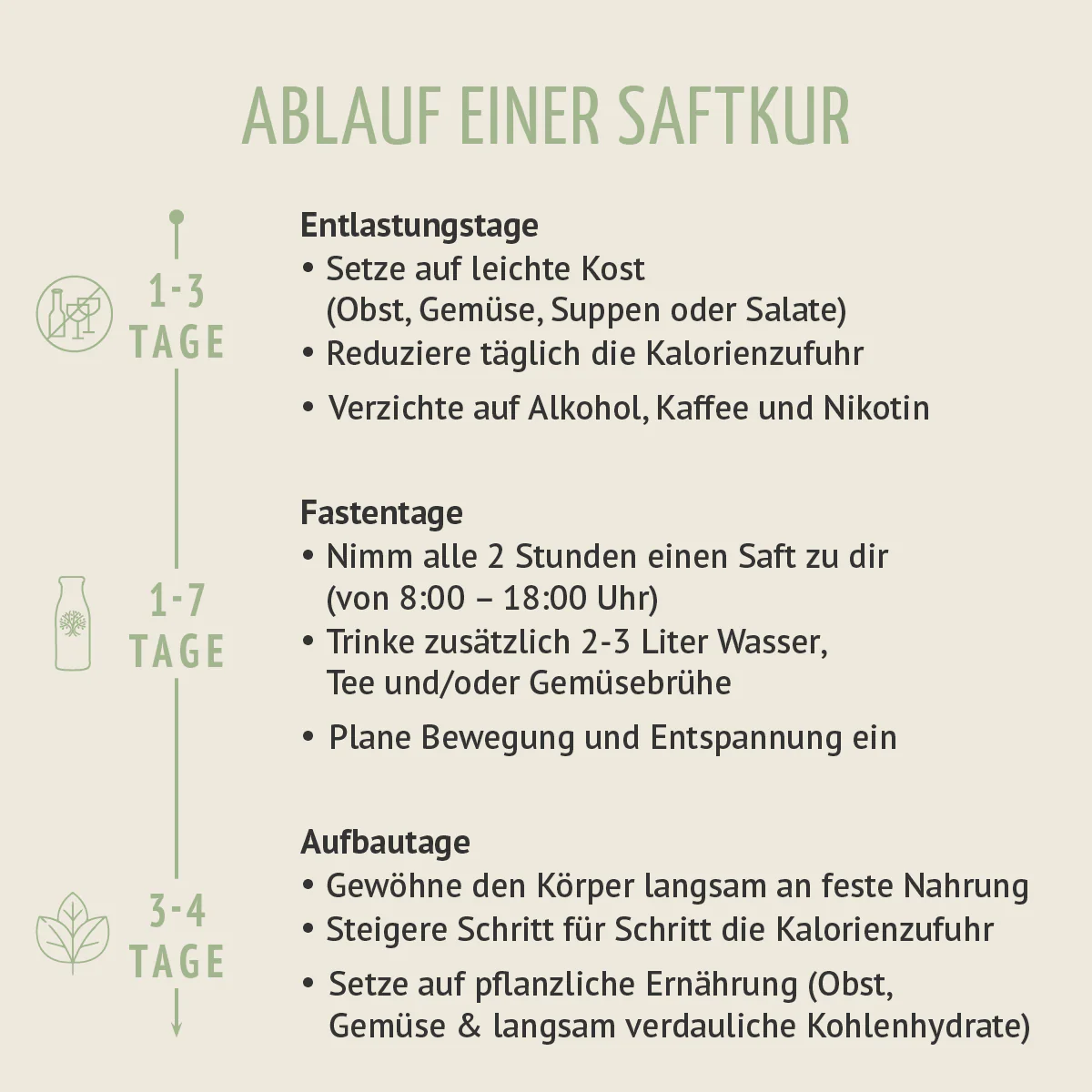 Kräuterwunder Bio Fastenkur 1-7 Tage (6 Flaschen pro Tag) - Image 9