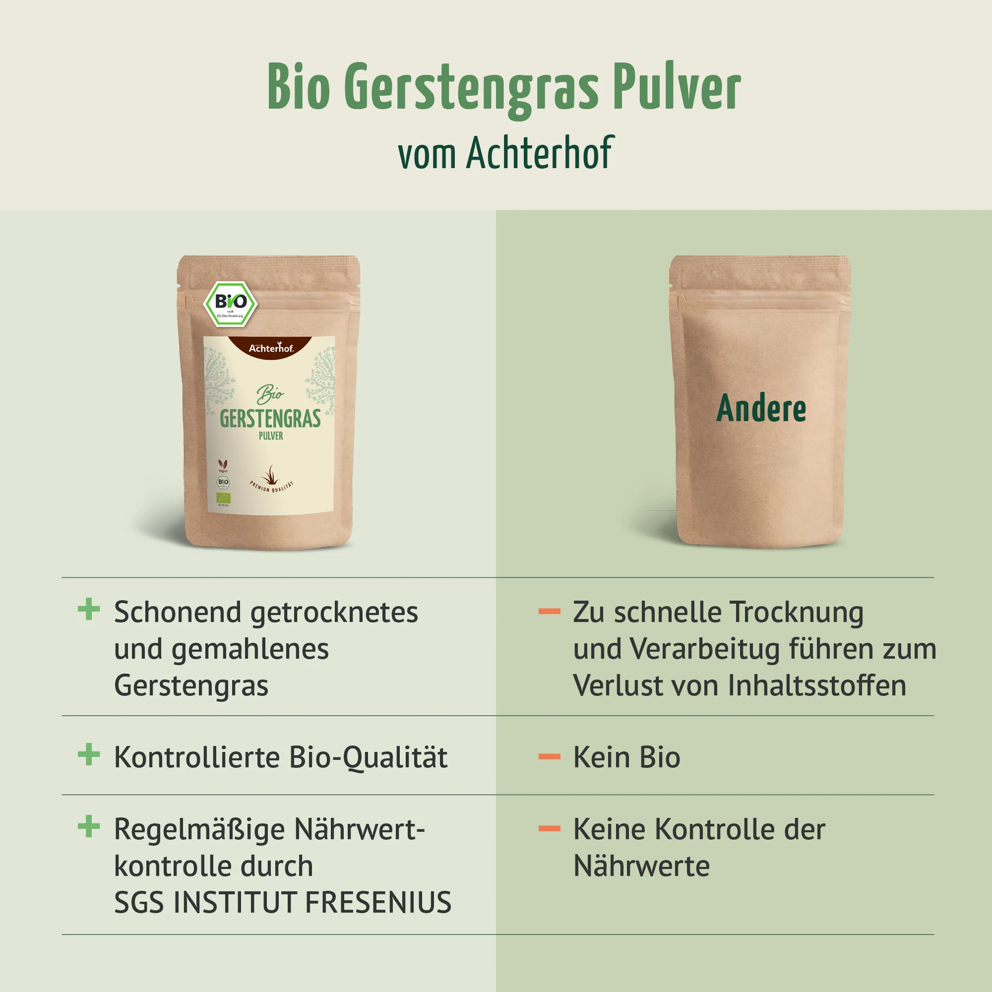 Bio Gerstengras Pulver (500g) - Image 7