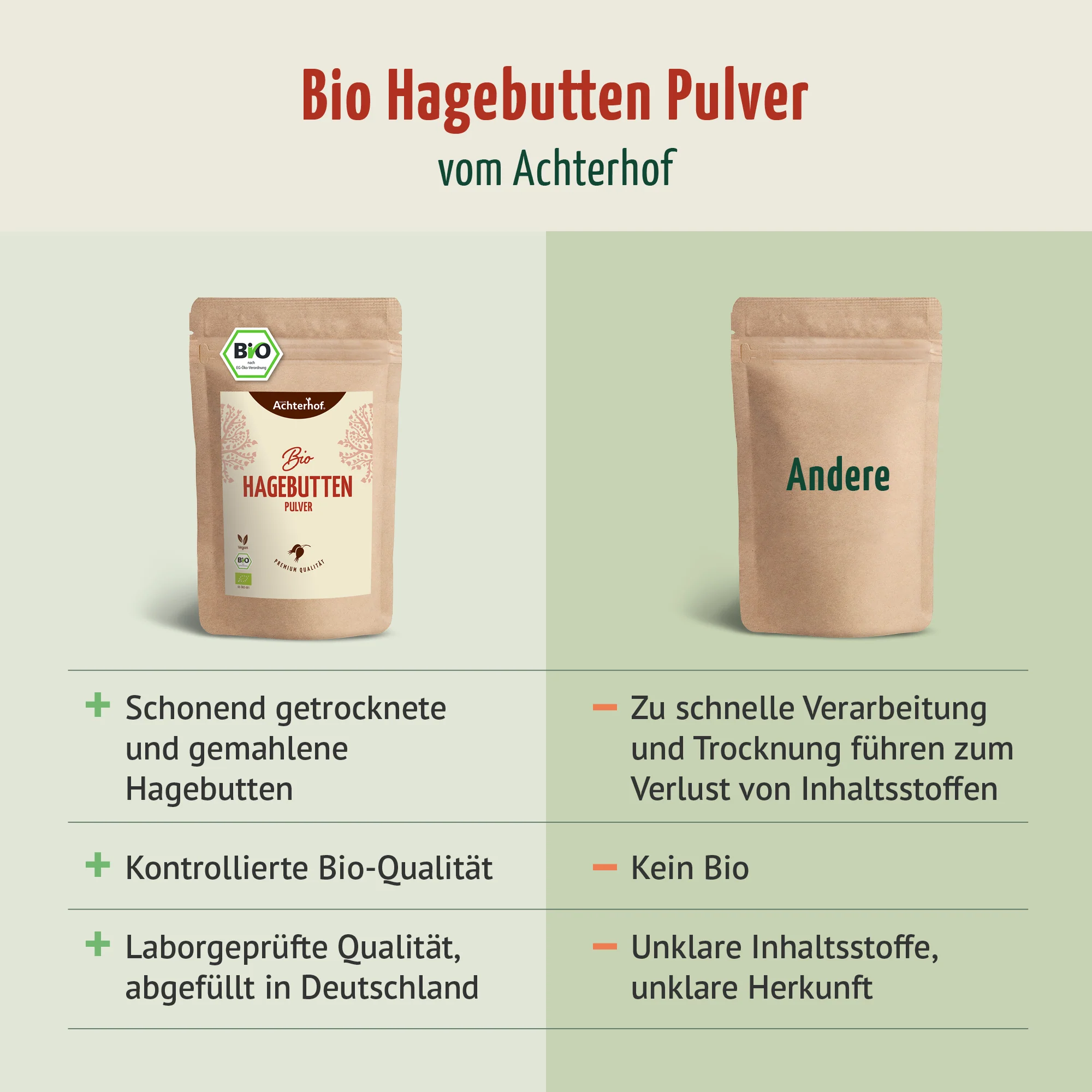 Bio Hagebutten Pulver (1000g) - Image 7