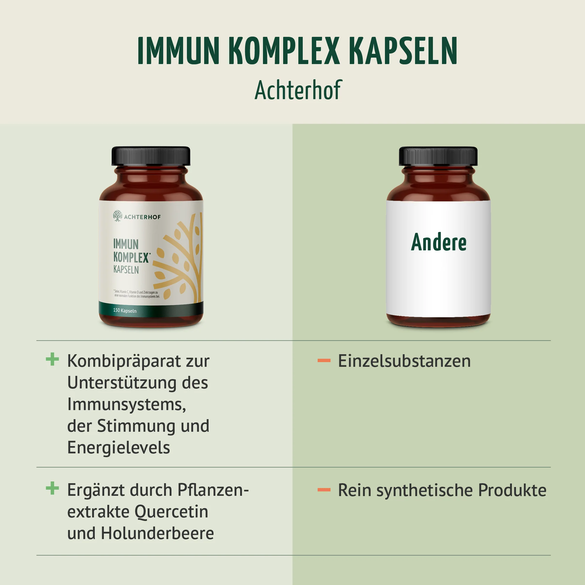 Immun Komplex Kapseln (150 Kapseln) - Image 5