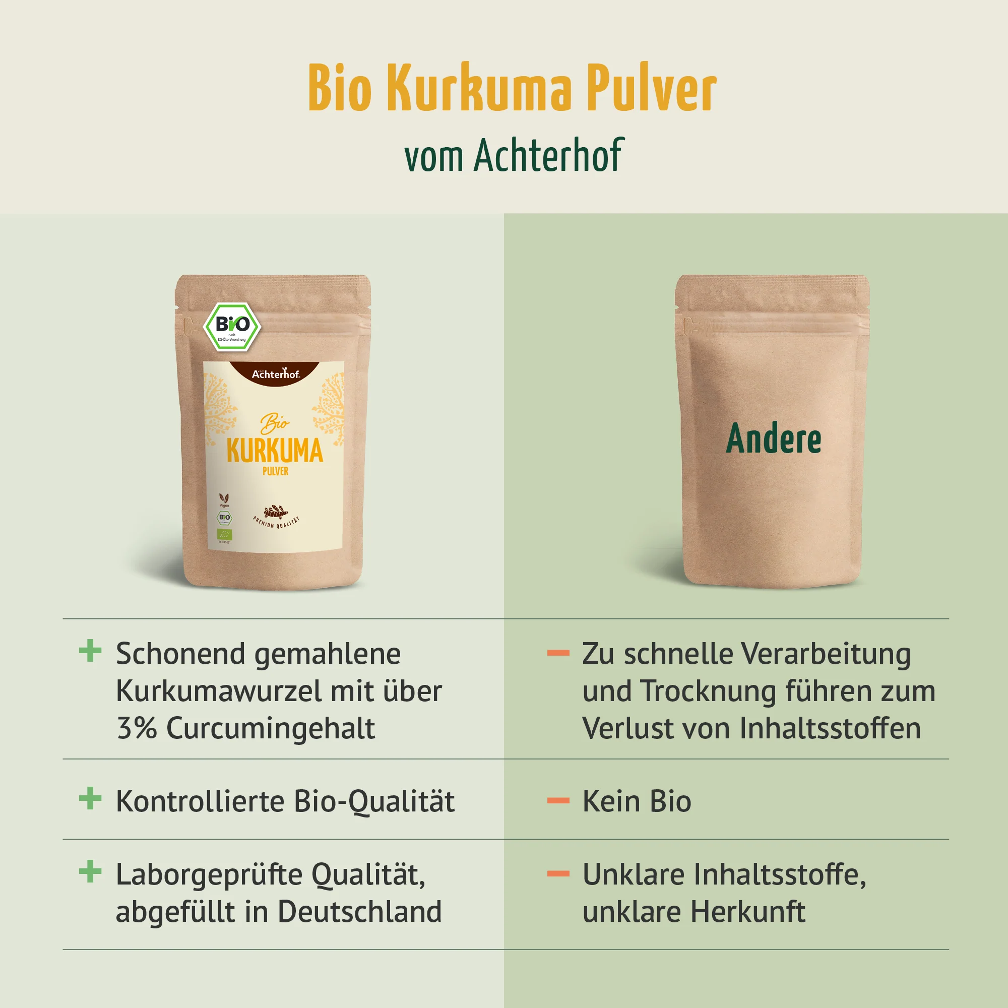 Bio Kurkuma Pulver (1000g) - Image 6