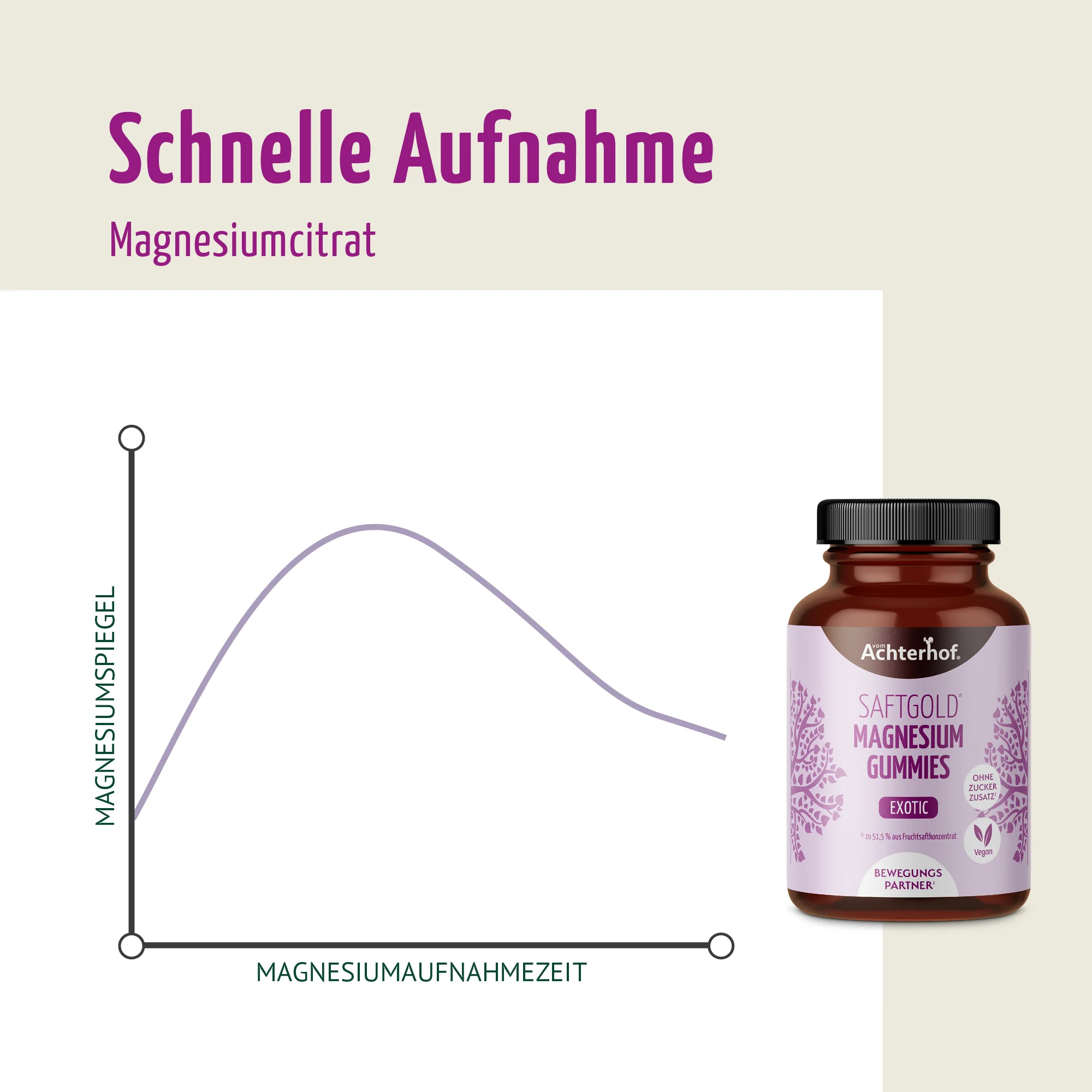 Saftgold Magnesium Gummies Exotische Früchte (60 Stück) - Image 5