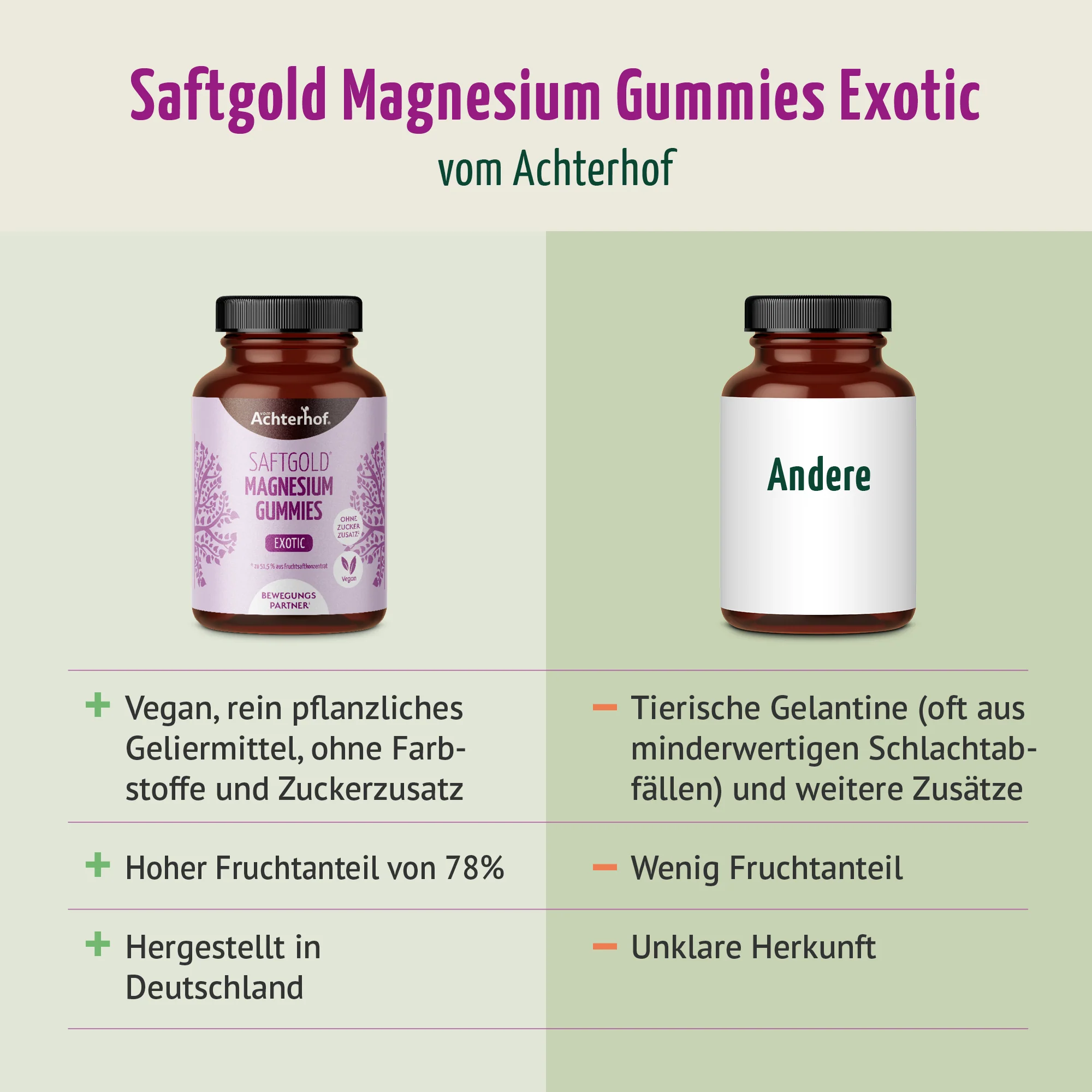 Saftgold Magnesium Gummies Exotische Früchte (60 Stück) - Image 7