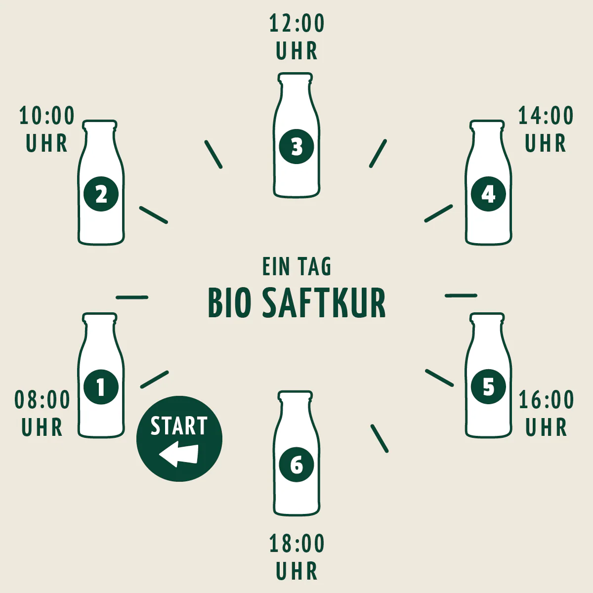 Probierpaket Fastenkuren - Image 5