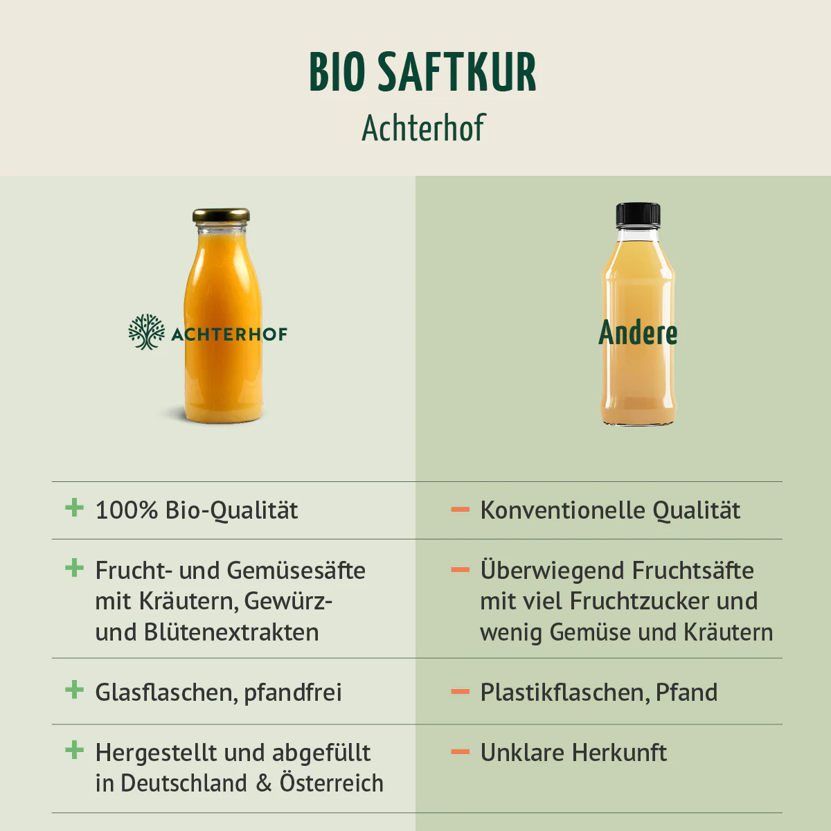 Probierpaket Fastenkuren - Image 6