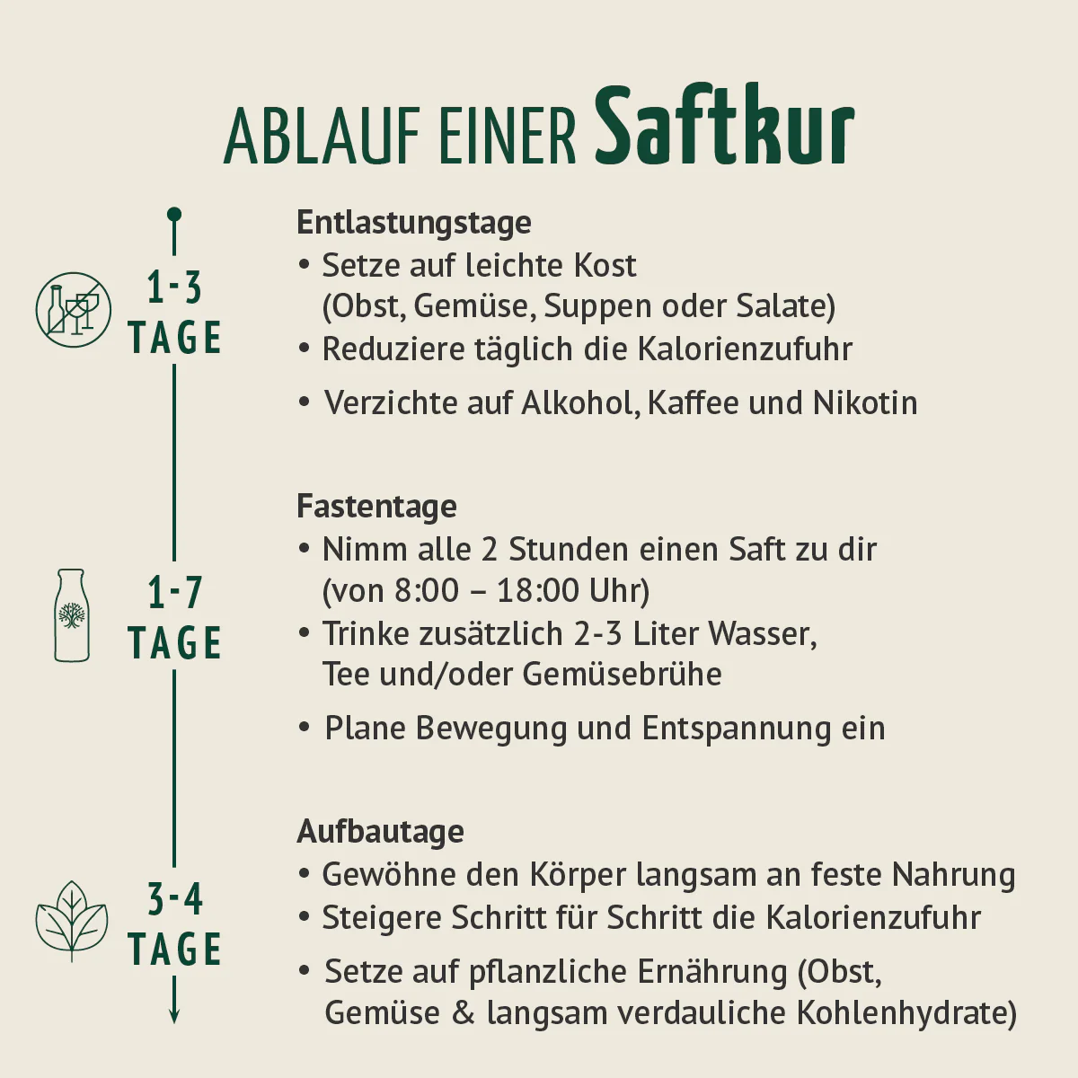 Probierpaket Fastenkuren - Image 7