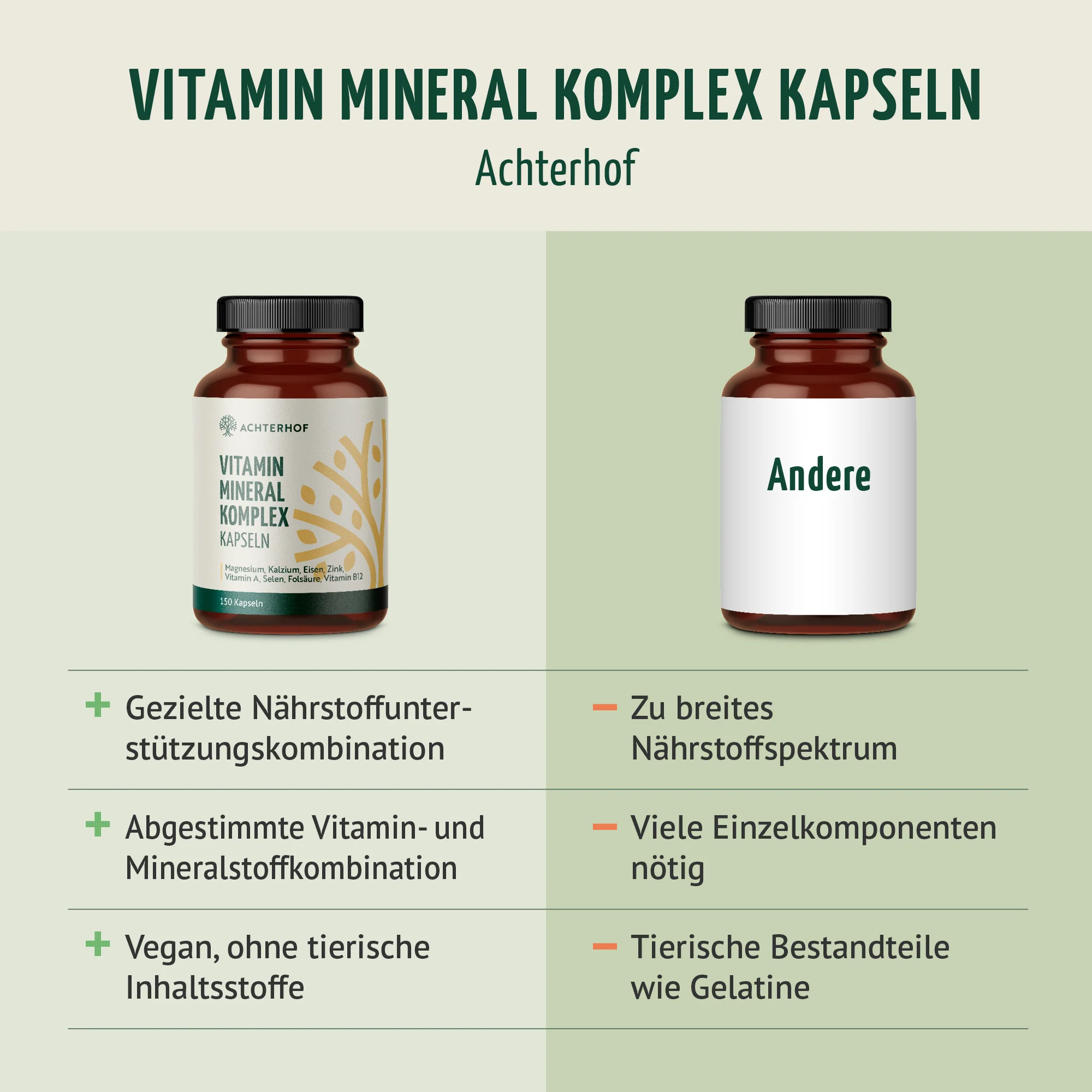 Vitamin Mineral Komplex (150 Kapseln) - Image 6